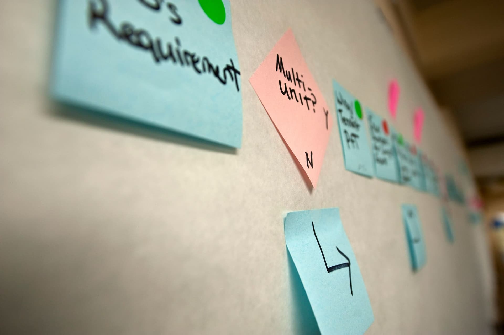 Una mappa di processo costruita con post-it colorati attaccati a una parete, con riquadri di requisiti, una domanda con risposta sì/no e frecce che collegano i passaggi.